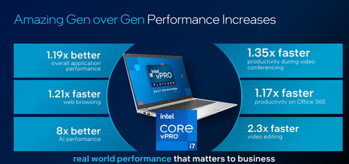 CES 2021 英特爾發布11代酷睿新品，12代處理器同步亮相引領計算機應用革新
