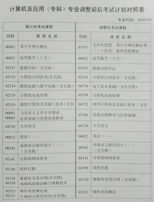 計算機及應用（專科）專業課程設置