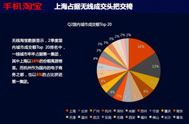 無線淘寶發(fā)布2012年第二季度電子商務(wù)數(shù)據(jù)報(bào)告 移動(dòng)電商經(jīng)營(yíng)的新趨勢(shì)與洞察